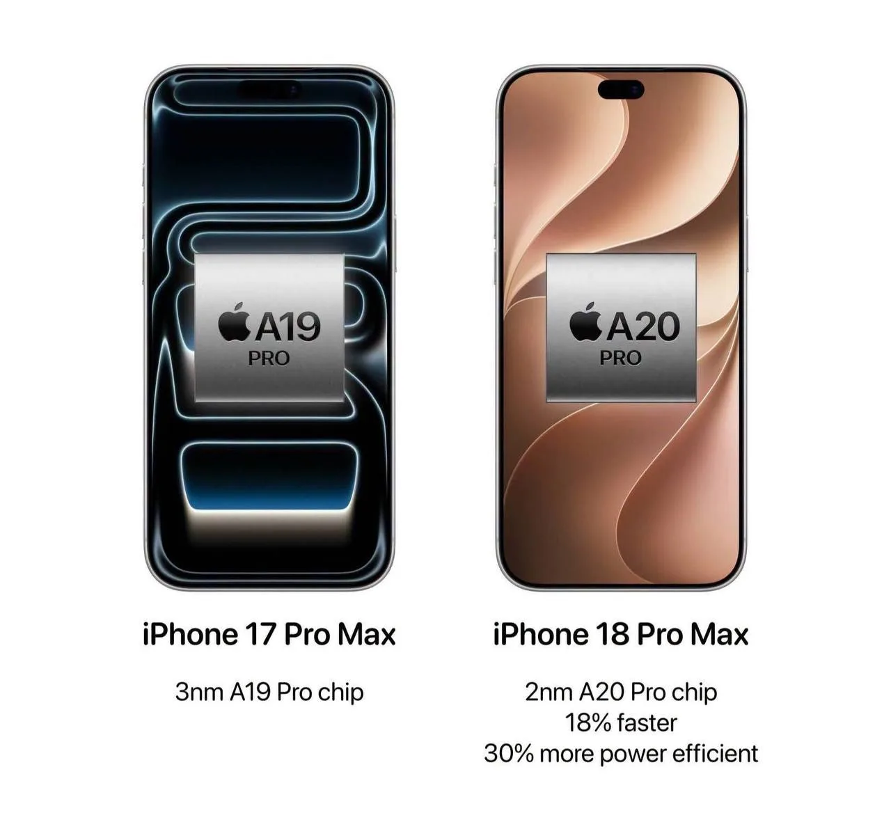 ⚡️ iPhone 18 Pro может получить серьёзный прирост мощности