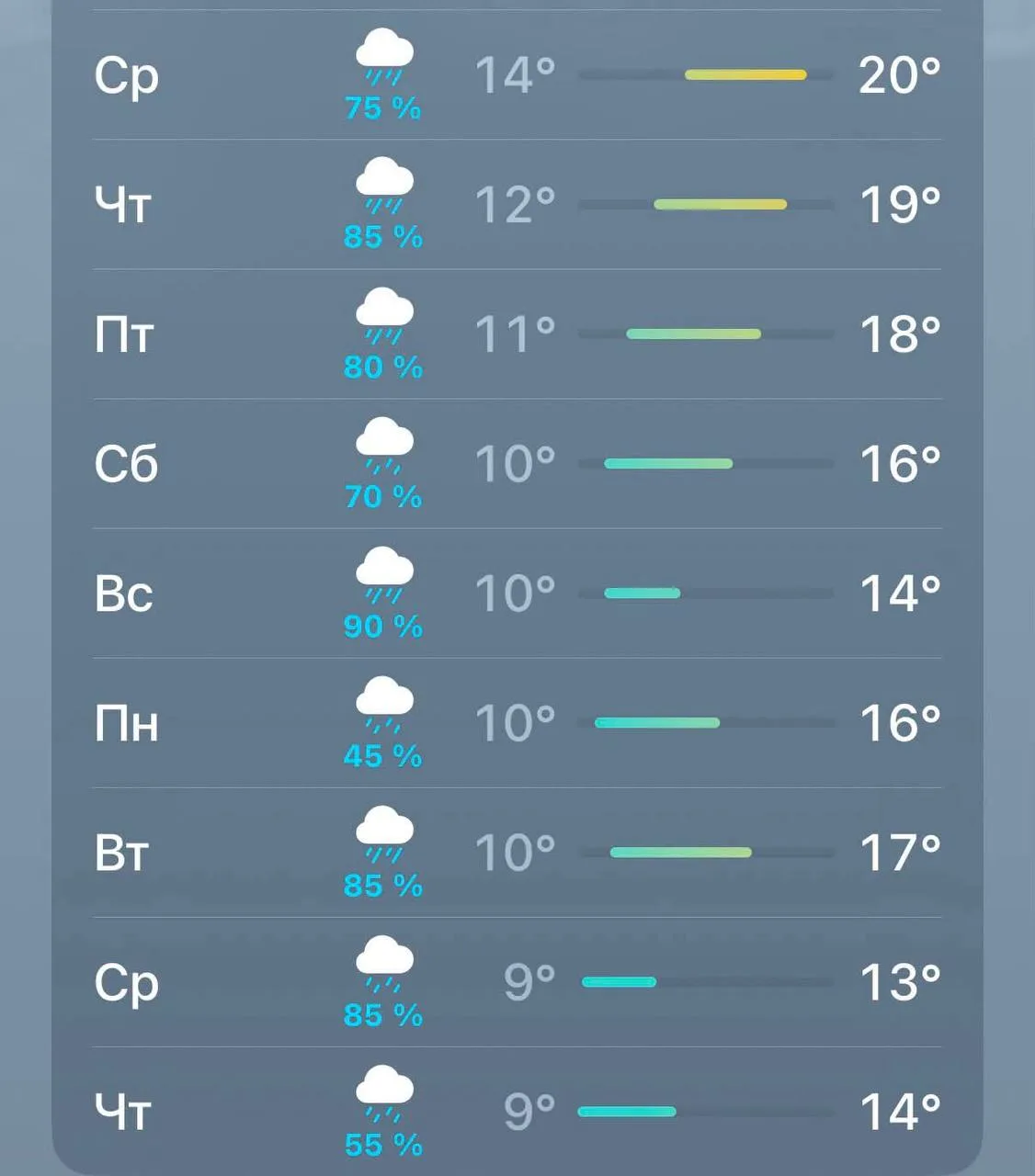 🌧Дожди накроют Петербург с завтрашнего дня и продлятся больше недели