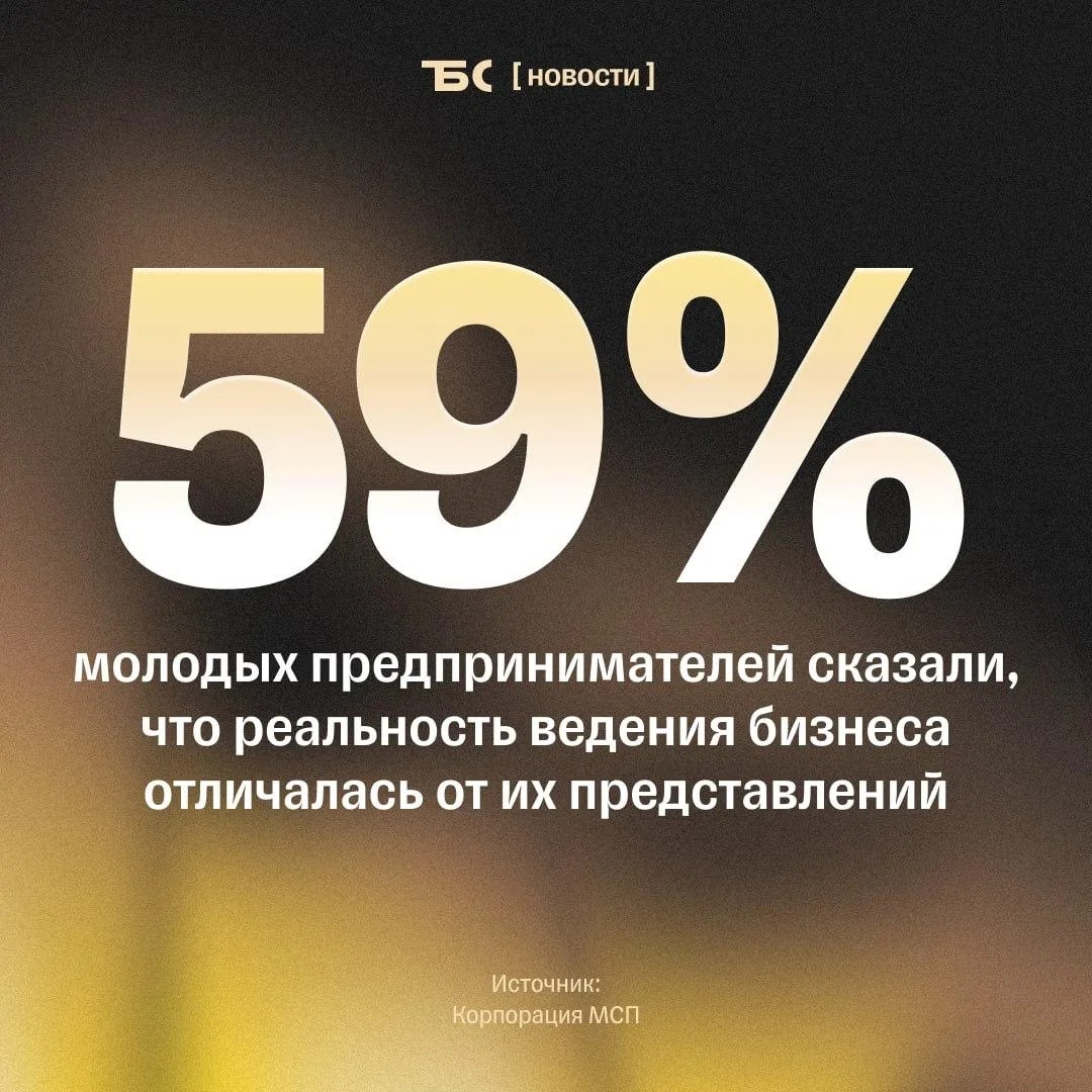 ⬛️⬛️ Реальность ведения бизнеса отличается от ожиданий предпринимателей

Чаще всего владельцы бизн
