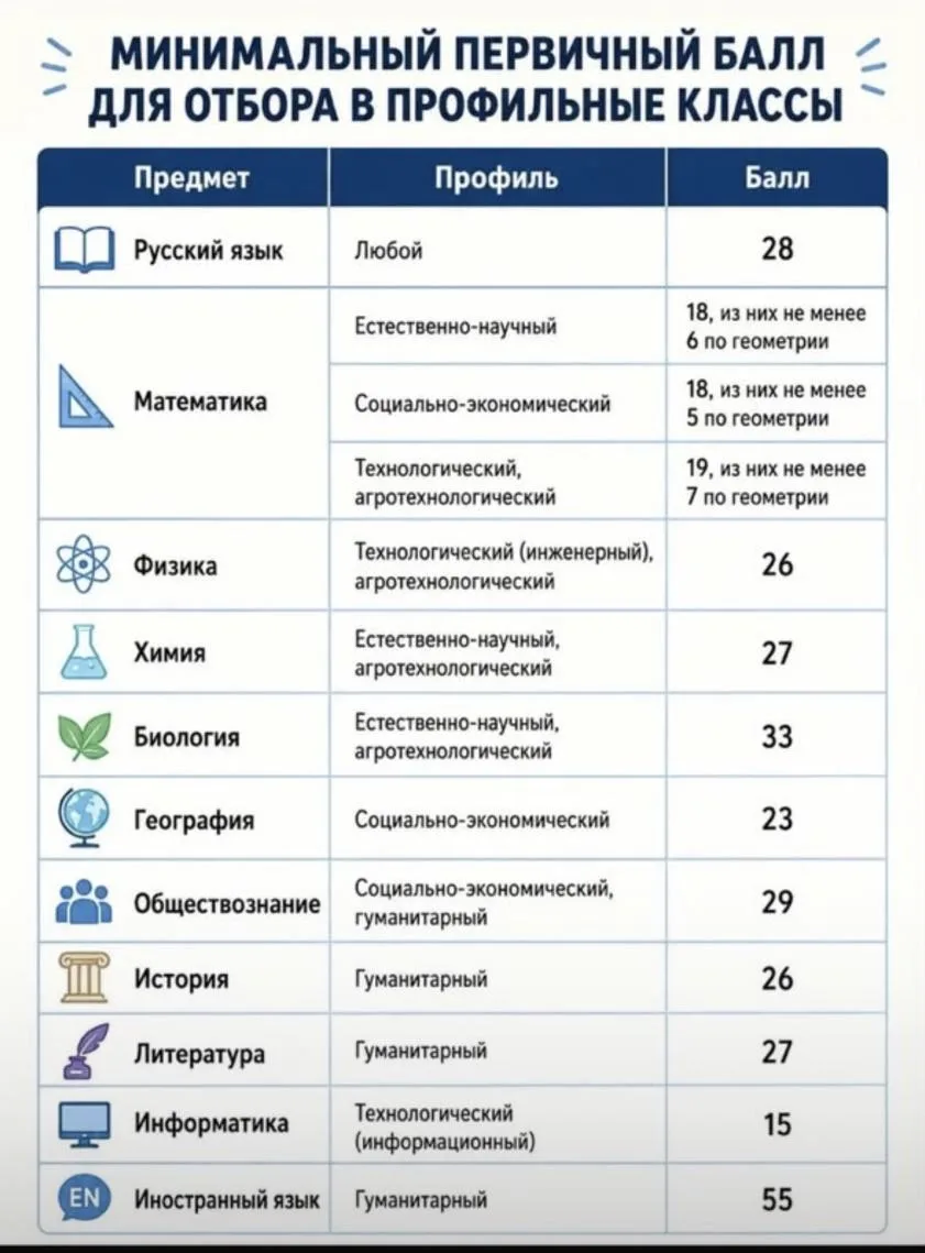 Информация для родителей учащихся, желающих продолжить обучение в 10 классе