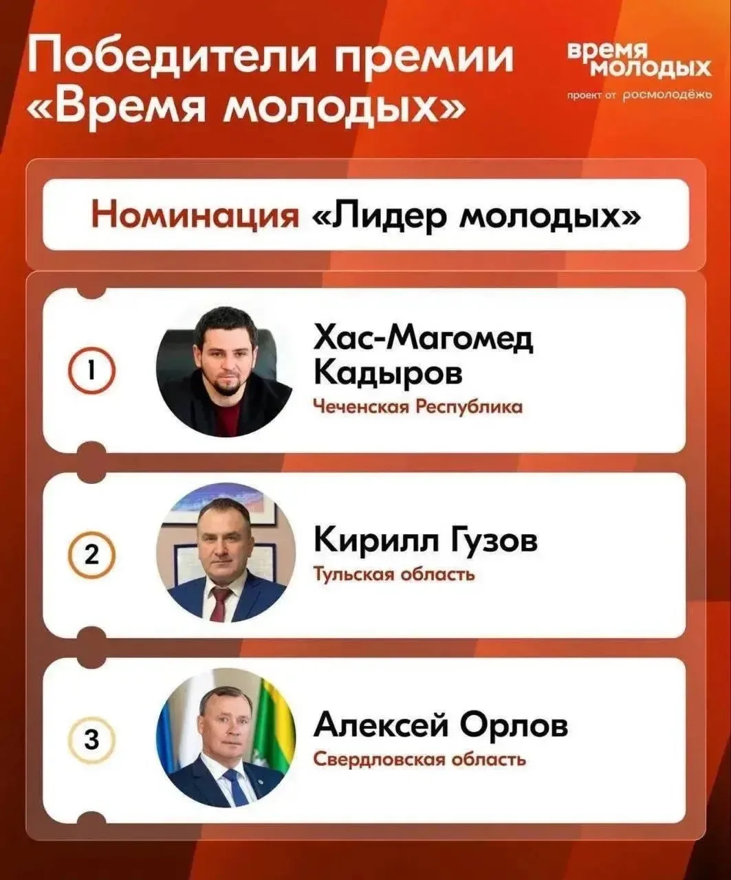 🏆 Мэр Грозного Хас-Магомед Кадыров, член Высшего совета ВАРМСУ, стал победителем премии «Время молод