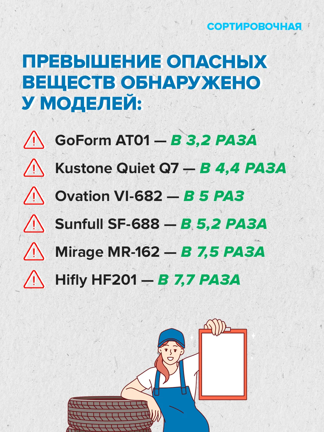🚘 ❌ Использование дешёвых шин могут ограничить из-за неэкологичности  Минпромторг уже направил в про