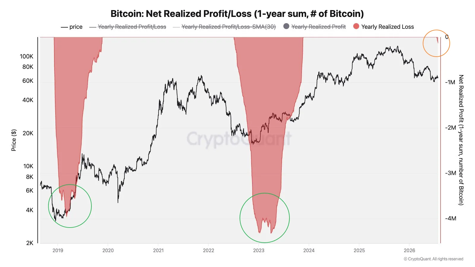⚠️✴️#BTC #крипто #презентация