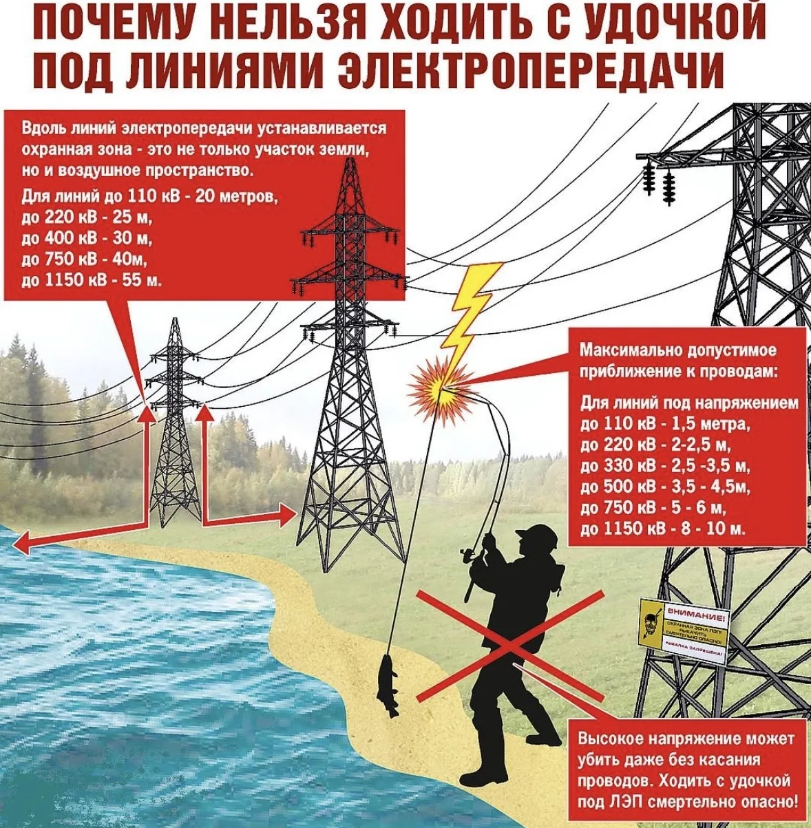 Дети и электричество: цена неосторожности — жизнь