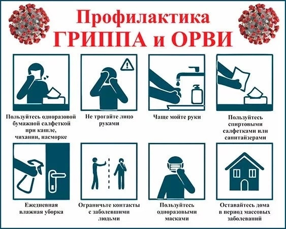 Здоровье под контролем: классные часы по профилактике гриппа и ОРЗ