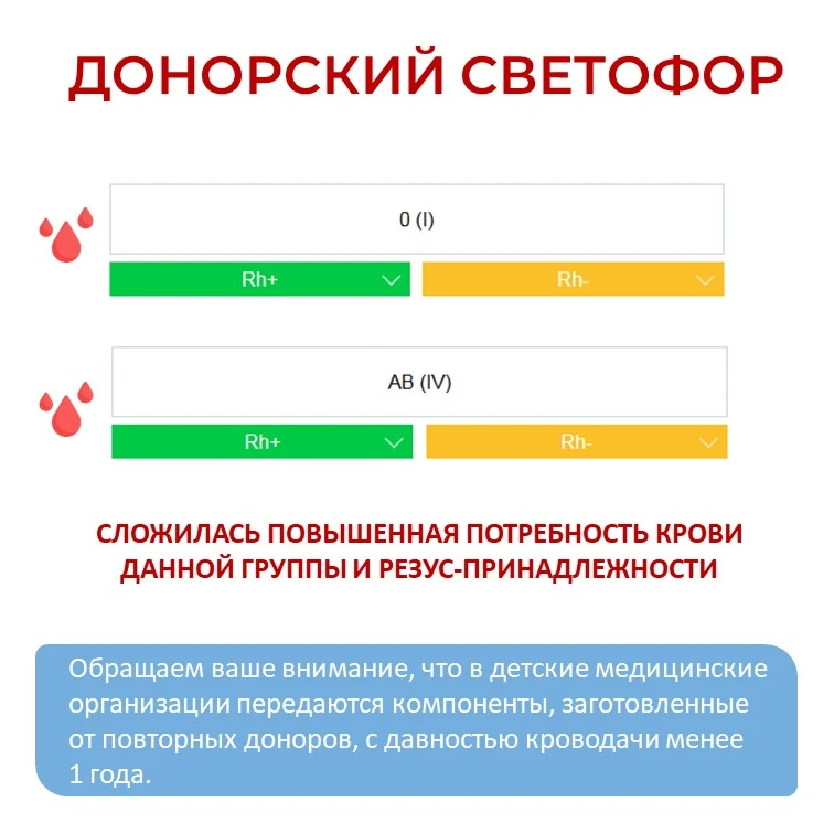 🚦 Донорский светофор на эту неделю