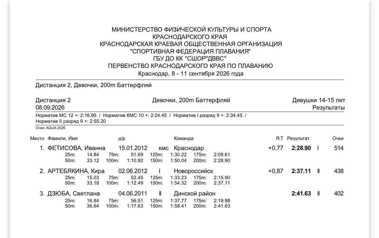 Артебякина Кира 🥈