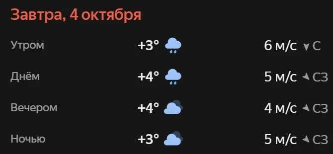 Прогноз погоды☀️