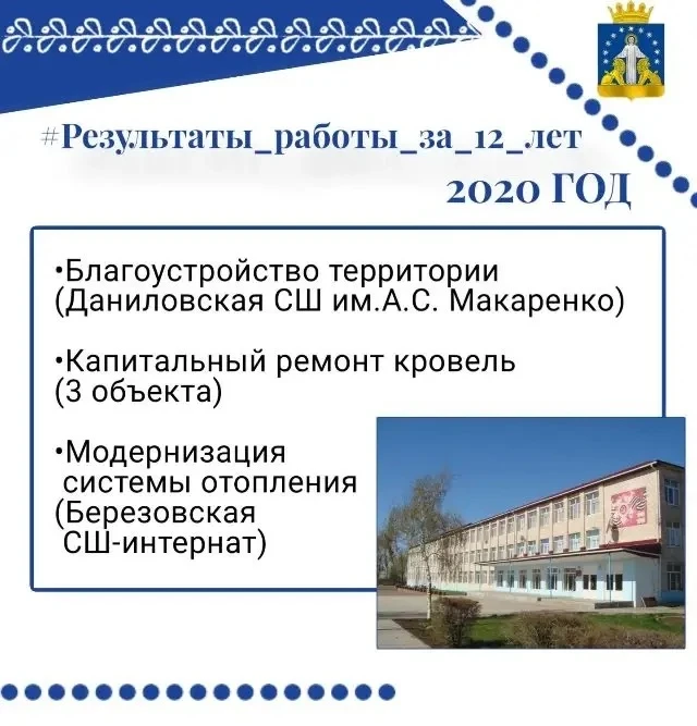 Итог 2020 года: