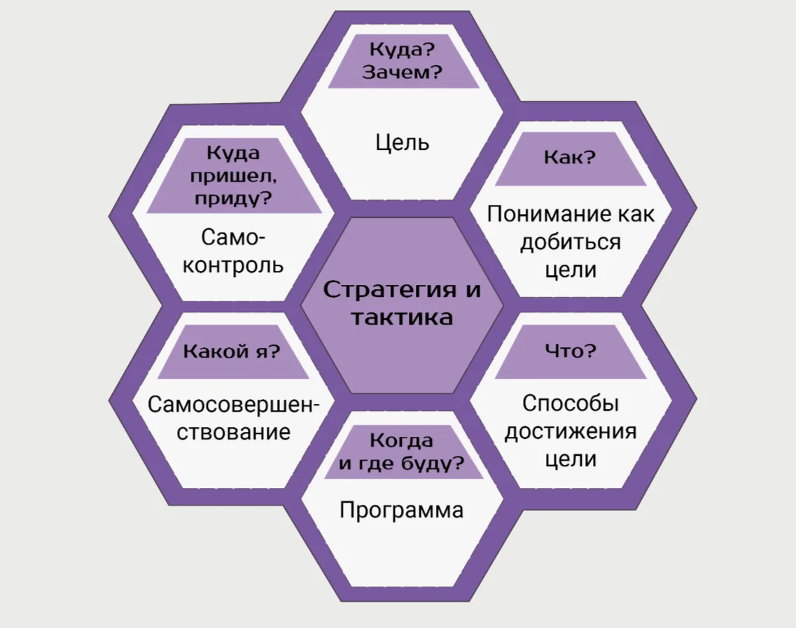 От НАДО к МОЖНО: как перестать выслуживаться и начать дружить с самим собой