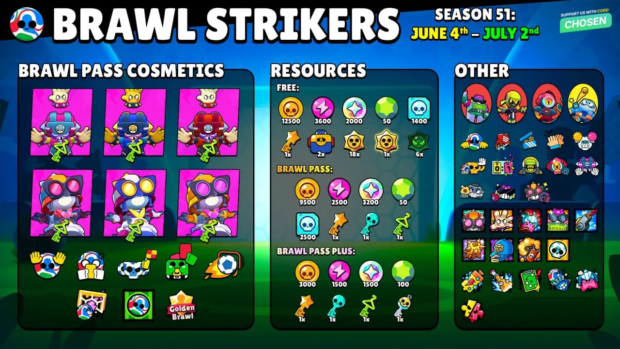 🤩 ВСЕ РЕСУРСЫ, КОТОРЫЕ МОЖНО ПОЛУЧИТЬ В НОВОМ BRAWL PASS!