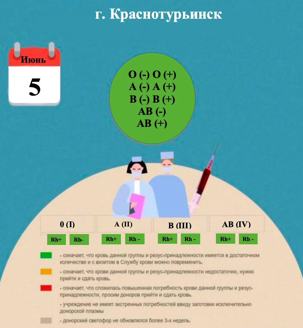 ДОНОРСКИЙ СВЕТОФОР на 05.06.2026