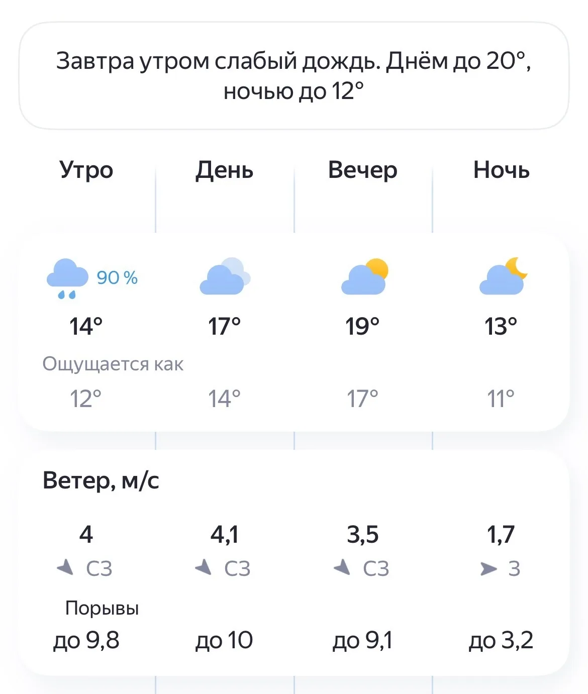 🌧Погода в Великом Новгороде на 18 Июня