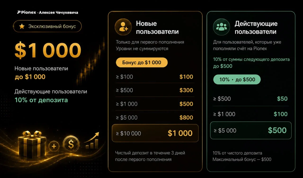 🔥Осталось меньше суток, чтобы бесплатно увеличить сумму на вашем биржевом депозите Pionex!

Механик