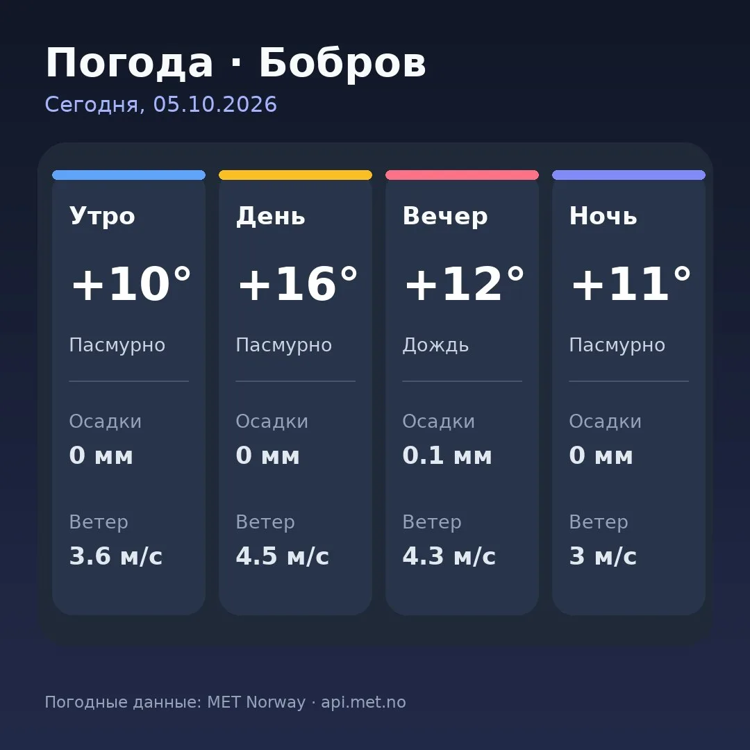 🥱 Доброе утро, Бобров!