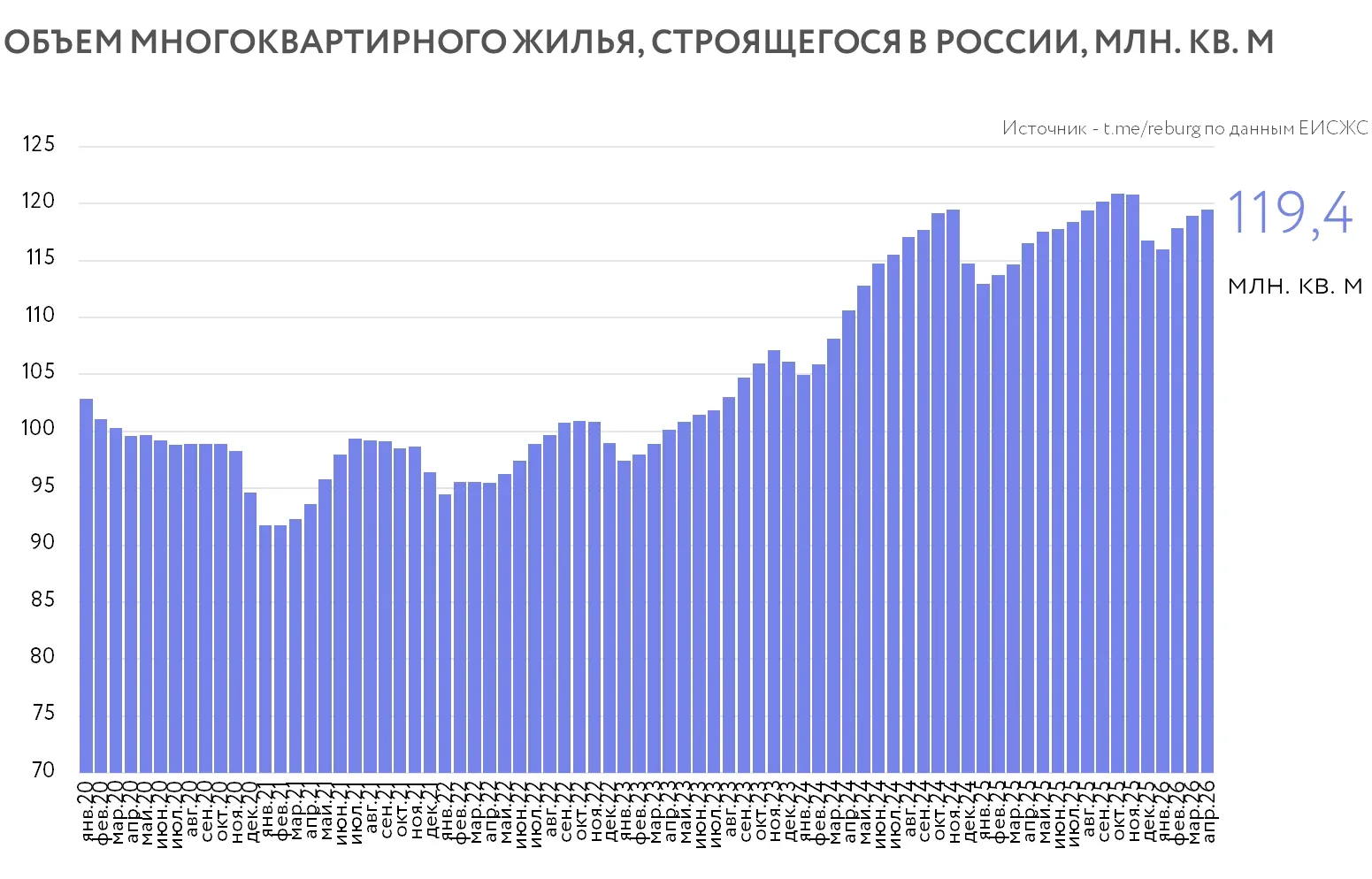 В ожидании восстановления спроса...