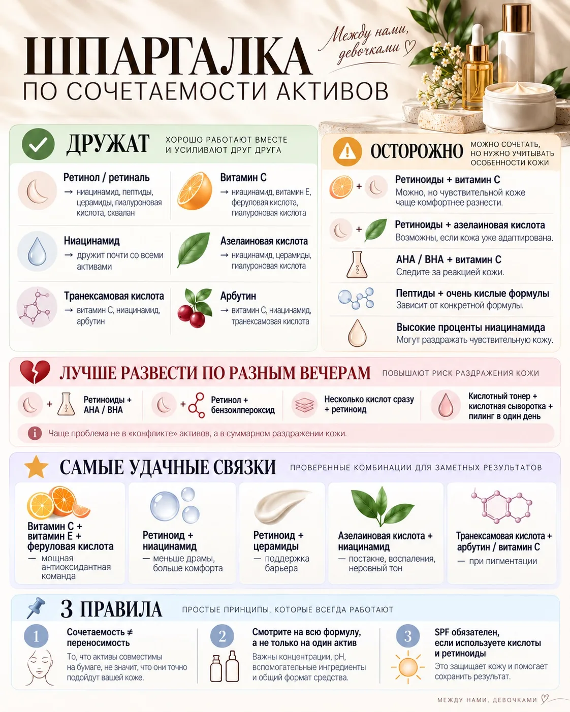 Сочетаемость активов