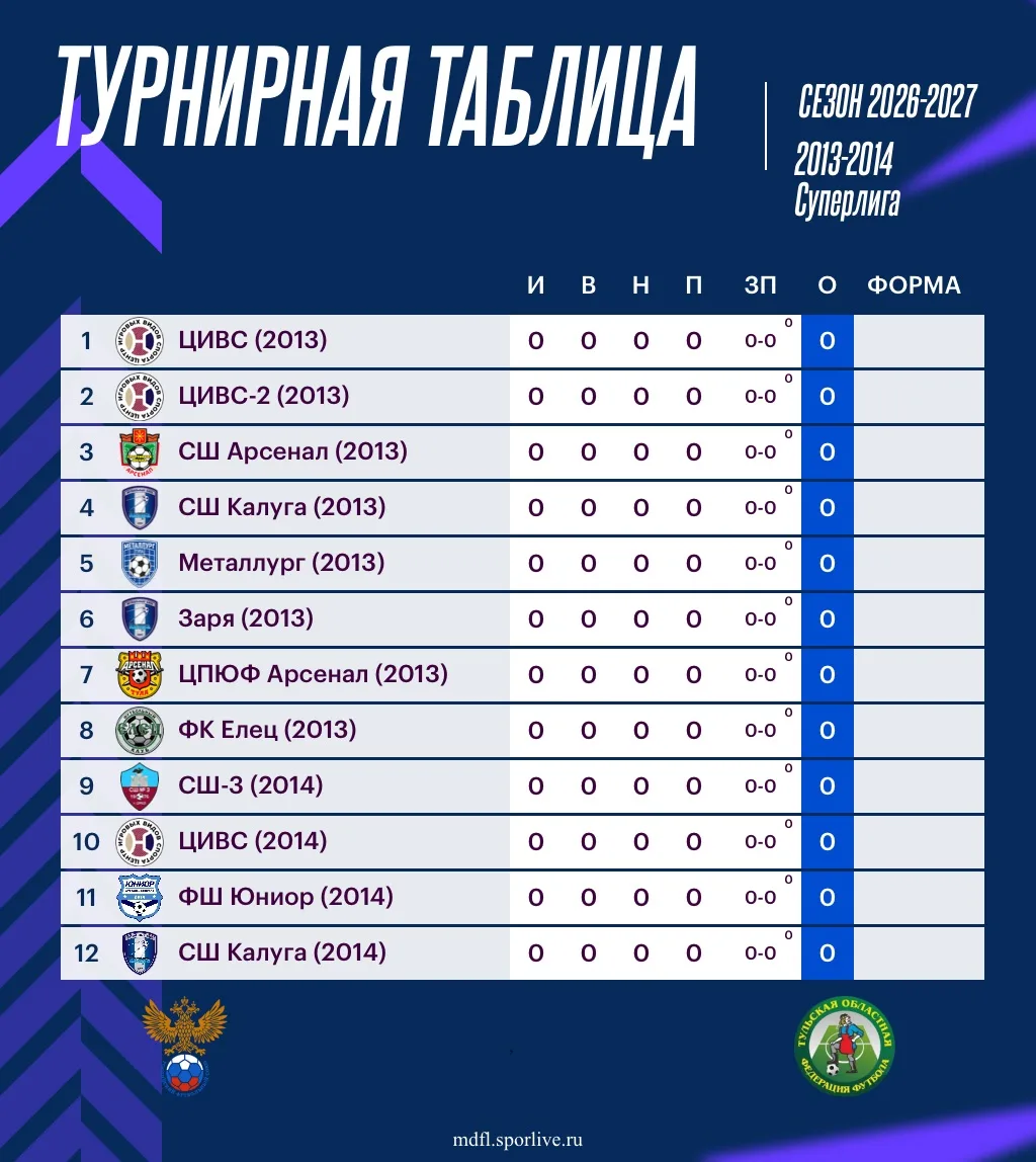 💥 Предварительный состав команд-участниц Суперлиги и Лигипрайм МДФЛ среди команд 2013-...