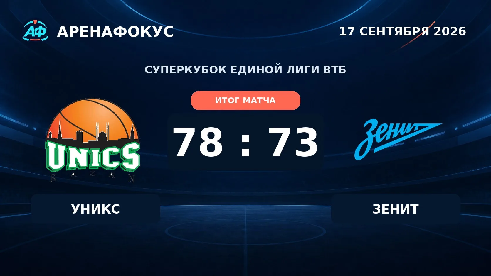 «УНИКС» — «Зенит» — 78:73.