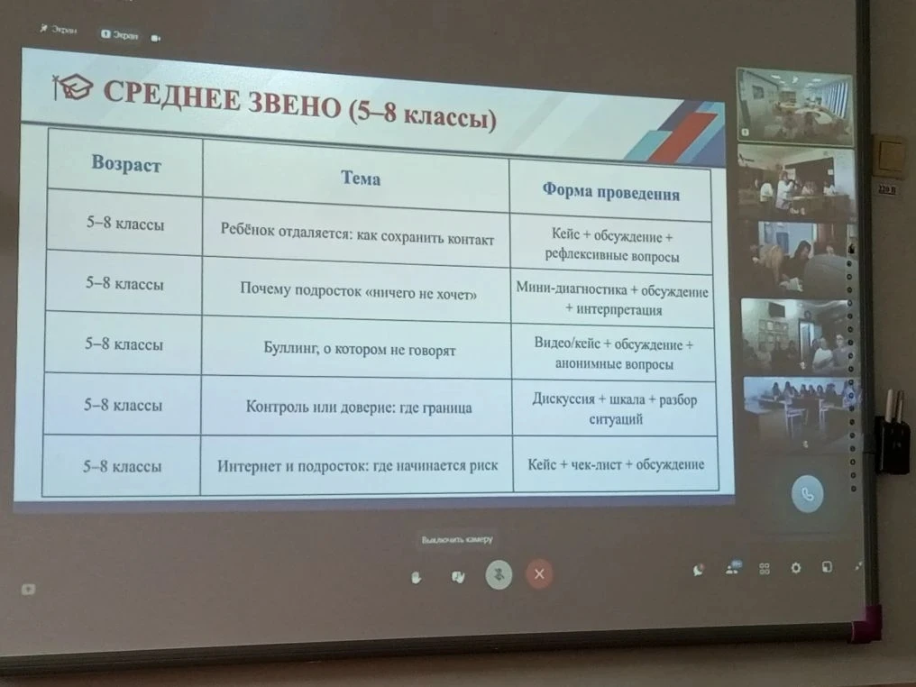19.03.2026 г. Педагоги МБОУ СОШ 6 им И. Т. Сидоренко приняли участие в   семинар-совещании по теме: 