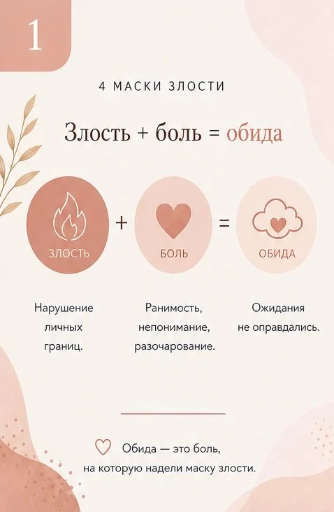 За злостью почти всегда прячется что-то другое.