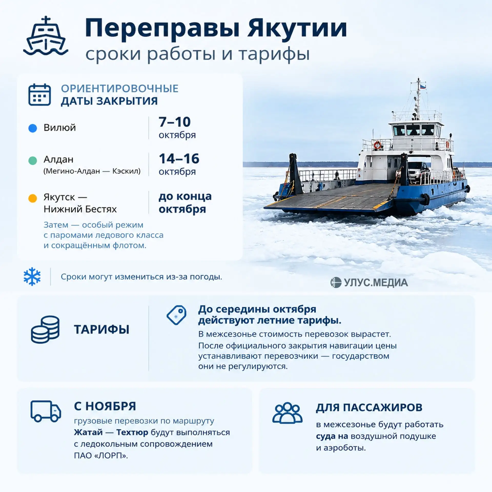 ⛴️ Переправы Якутии переходят на межсезонный режим