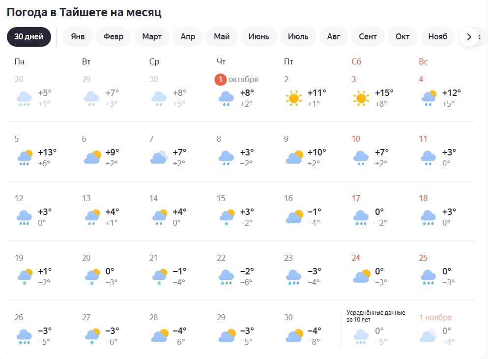 Говорят, октябрь будет тёплым