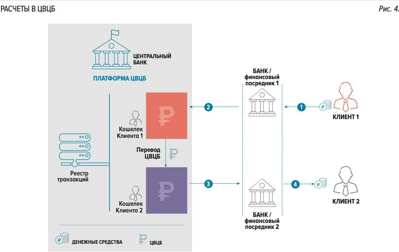 🧩 Цифровой рубль. Что реально изменится с 1 сентября?