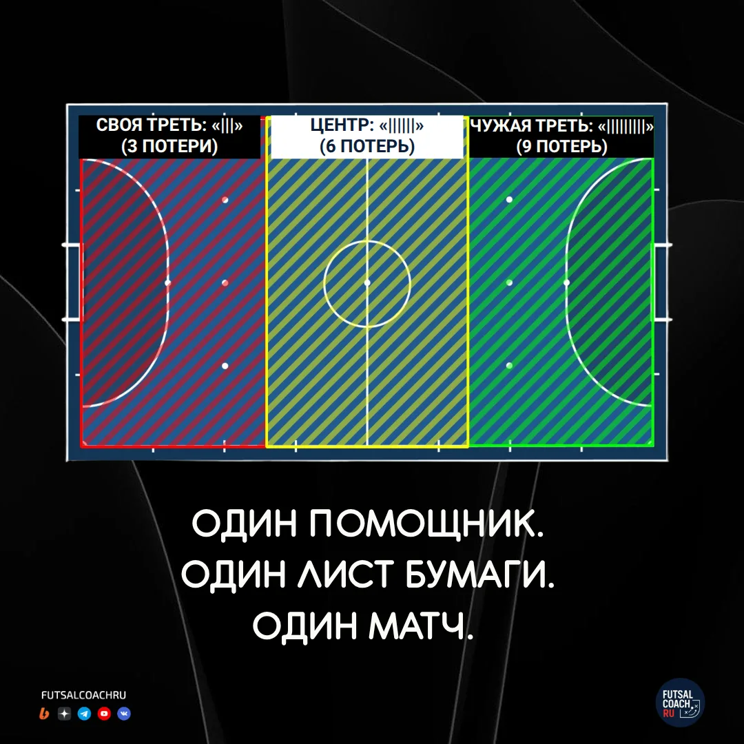 📝 Что считать в матче, если у вас нет аналитика