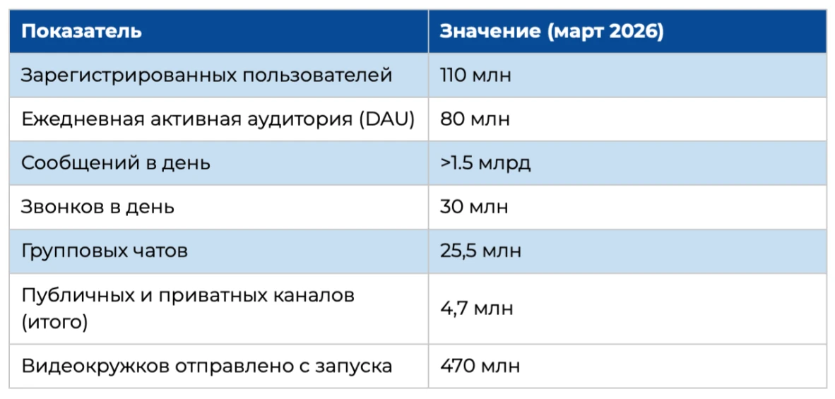 Рынок рекламы в МАКС по итогам марта