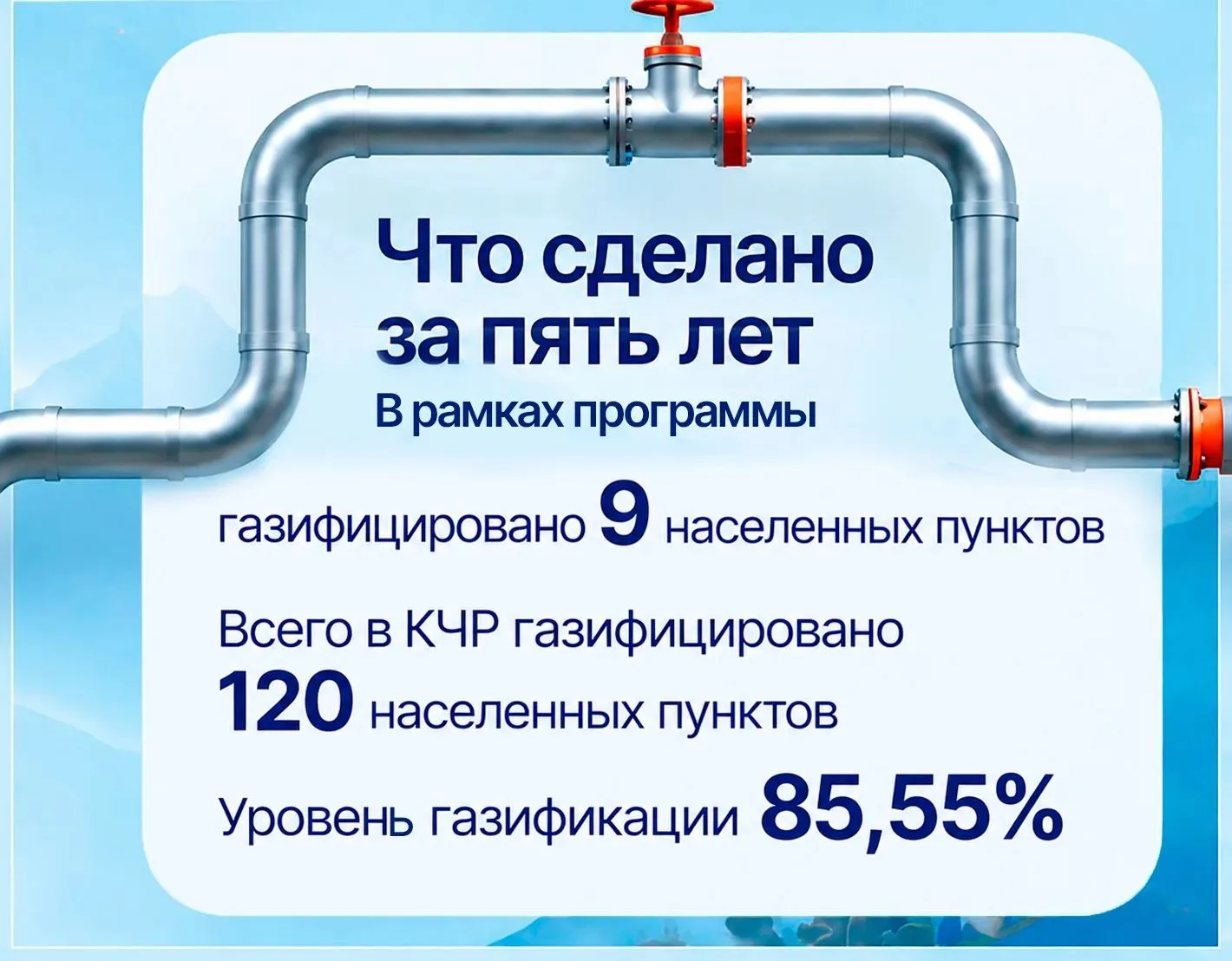 Более 4,7 тыс. домовладений КЧР подключили к газу по программе догазификации ЕР

В Карачаево-Черкеси
