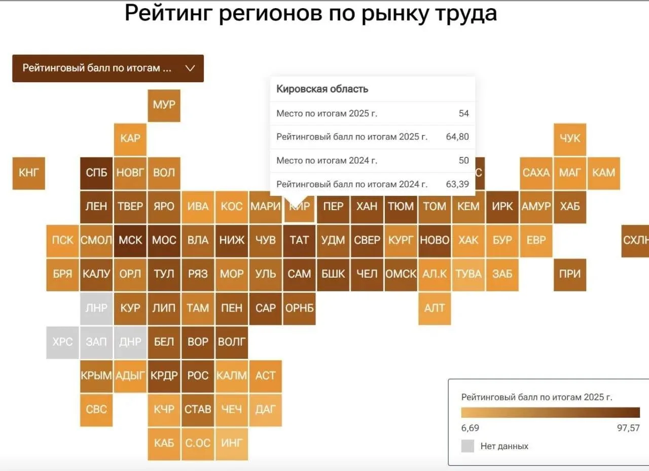 Кировская область потеряла четыре позиции в рейтинге по рынку труда