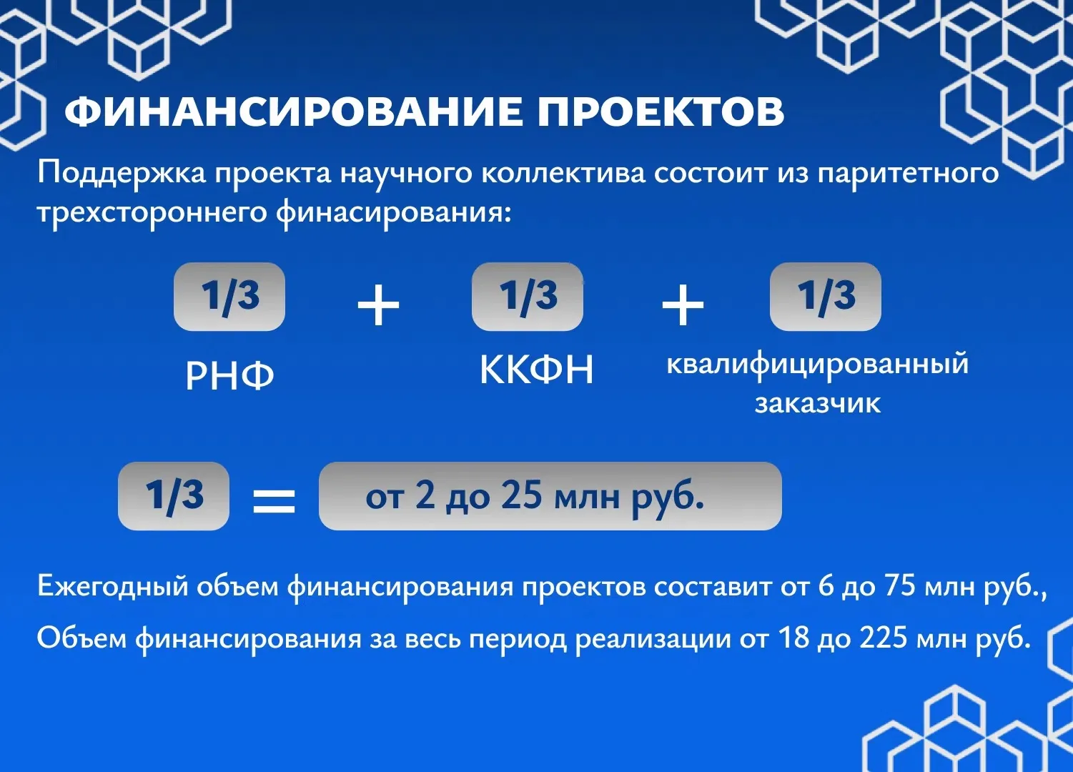 По итогам Школы ККФН для квалифицированных заказчиков собрали важные мысли в карточках 🖌️