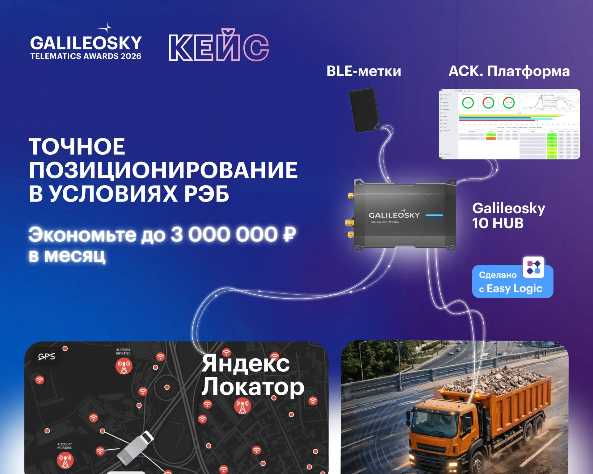 🧠 РЭБус дня: как снизить потери перевозчиков до 3 млн р/месяц 

Ситуация
Если координаты «прыгают»,