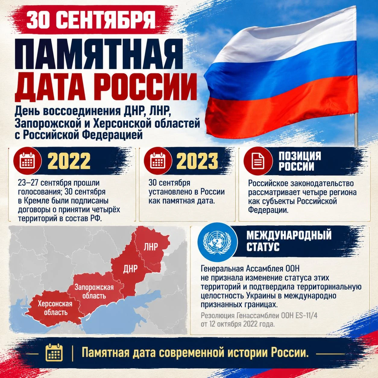 🇷🇺 30 сентября — День воссоединения ДНР, ЛНР, Запорожской и Херсонской областей с Рос...