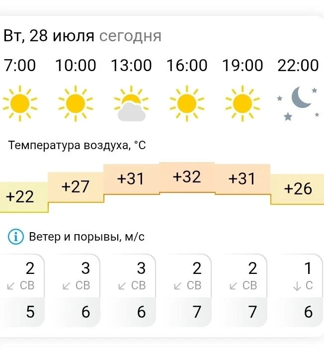 Знойный день сменился ночью
Препрохладной до утра,
Но синоптик стал пророчить,
Что опять грядёт жара