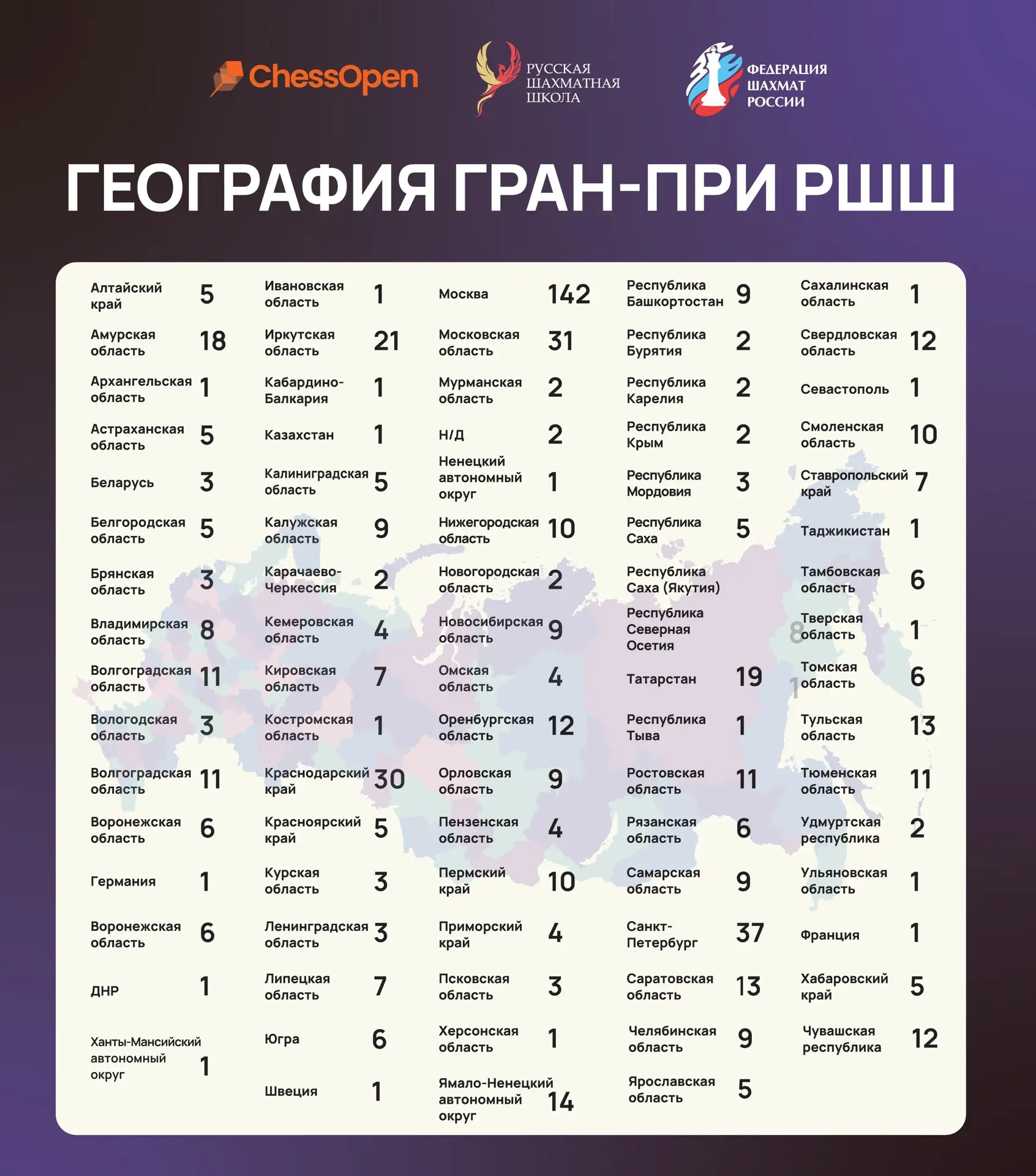 География Гран-при РШШ по блицу и рапиду 🗺️ 

Вот уже почти пол года проходит крупнейшая детская се