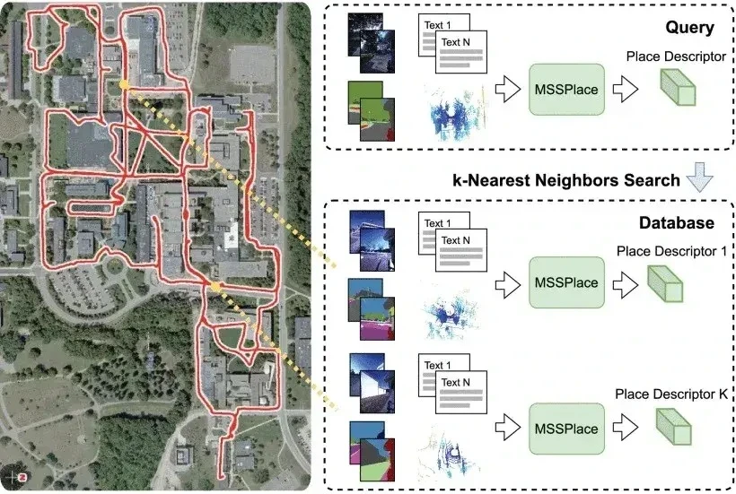 Роботы будут ориентироваться в любую погоду и без GPS

🌉 Новая система глобальной локализации MSSPl