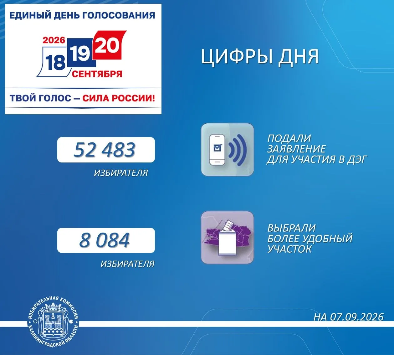 ⚡️⚡️⚡️Цифры дня!