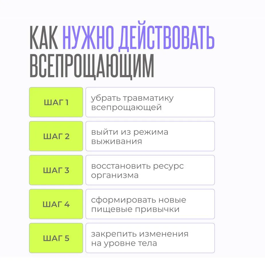 КАК ВСЕ-ТАКИ ПОХУДЕТЬ?