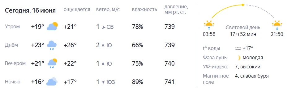 🌞Доброе утро!
👉Сегодня День рождения «Артека», День рождения Выставки Достижений Народного Хозяйст