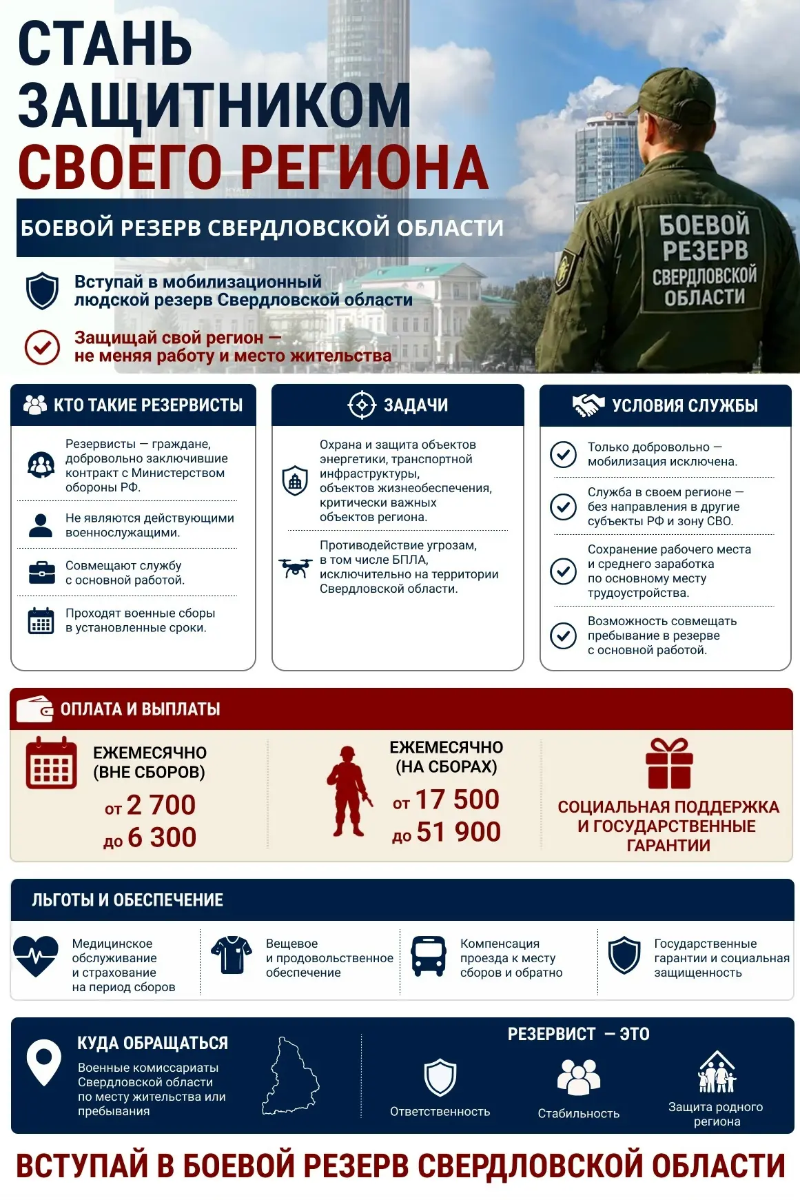🛡 Боевой резерв Свердловской области — для тех, кто готов взять ответственность за без...