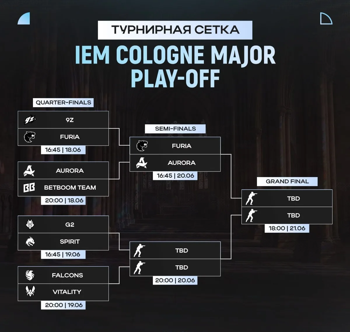 🔍 Сетка плей-офф 🇩🇪 IEM Cologne Major после первого игрового дня:

🌎 9z & 🇷🇺 BetBoom Team поки