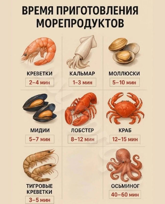 📝 Время приготовления морепродуктов