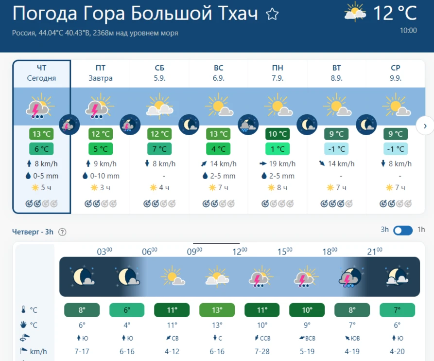 Уважаемые посетители природного парка «Большой Тхач» сотрудники ГКУ РА «природный парк ...