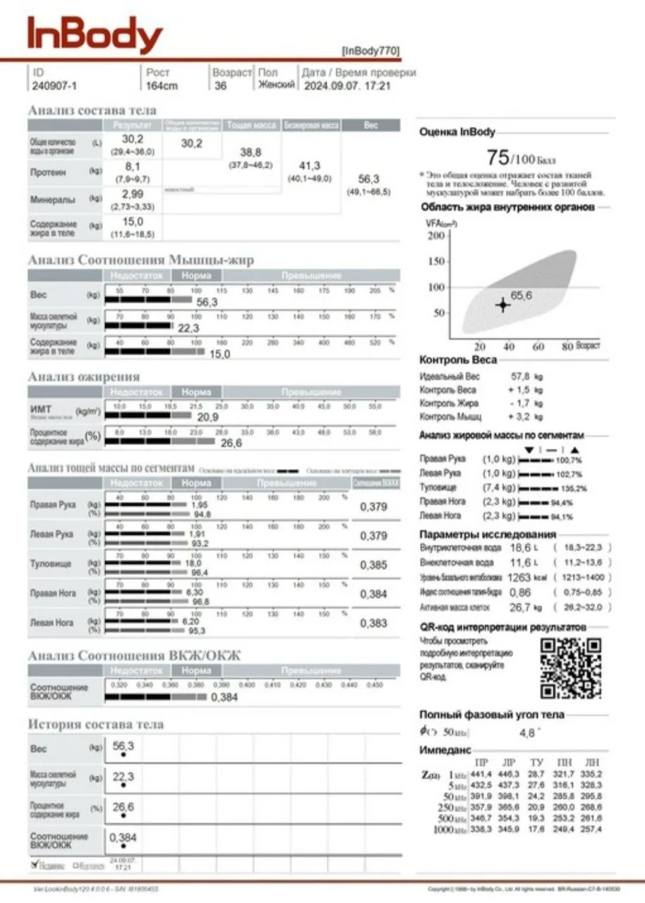 Разбор полетов и мои анализы