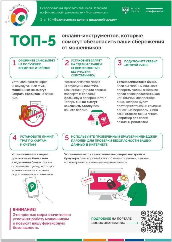 #Безопасность денег в цифровом мире: IX этап Всероссийской просветительской эстафеты «Мои финансы»
Б