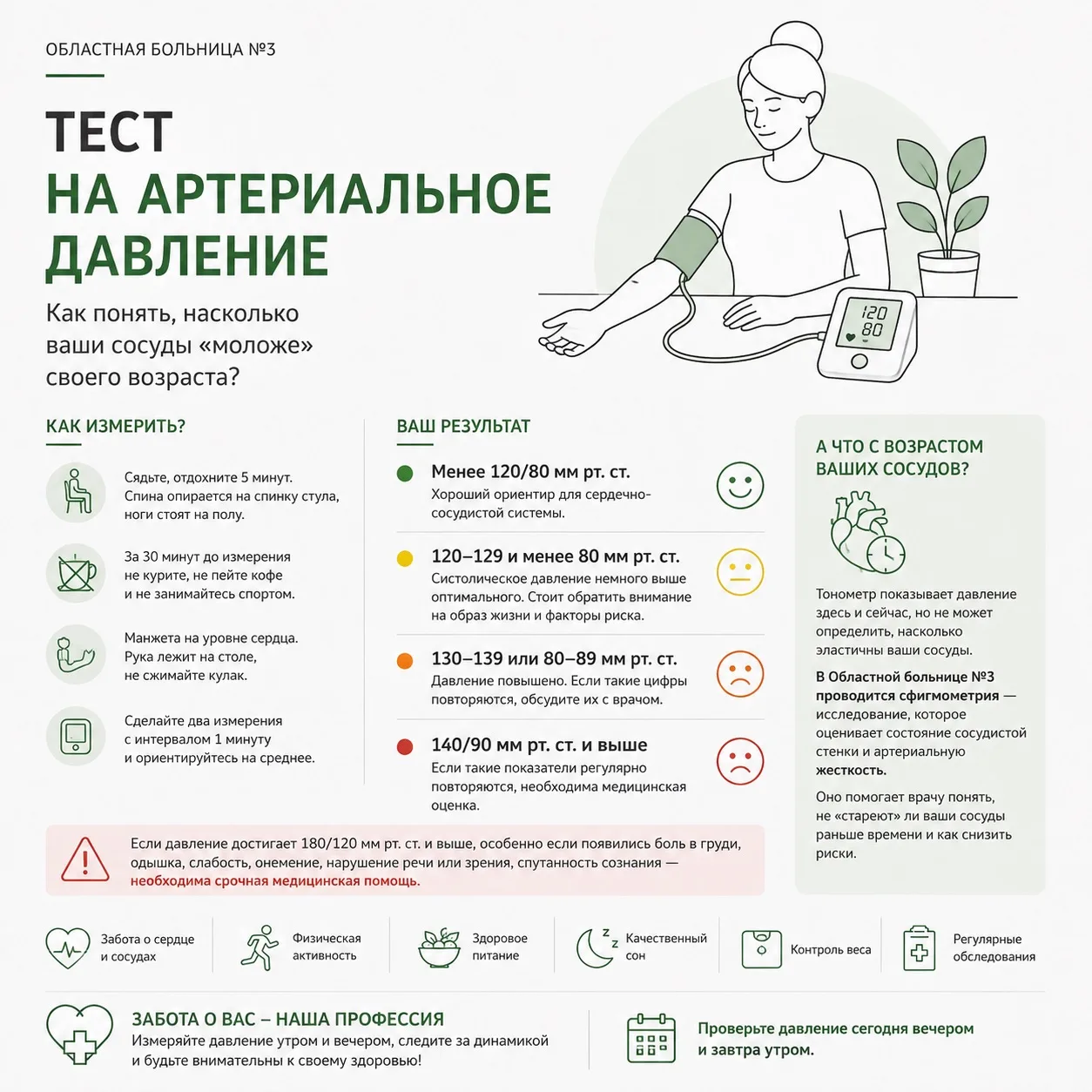 Тест за 5 минут: что давление может рассказать о возрасте ваших сосудов?