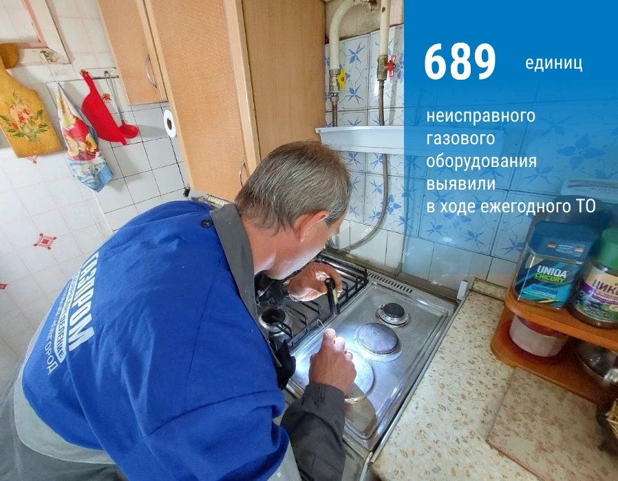 📍В ходе ежегодного ТО газового оборудования в 1-м полугодии 2026 года выявили 689 един...