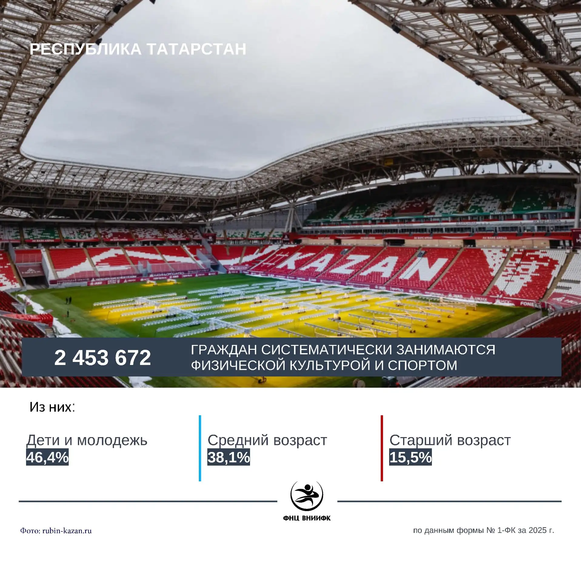 30 августа 2026 года отмечается День Республики Татарстан. По состоянию на 2025 г. на т...